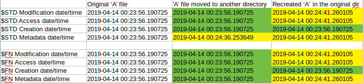 File System Tunnel test in case of file moving