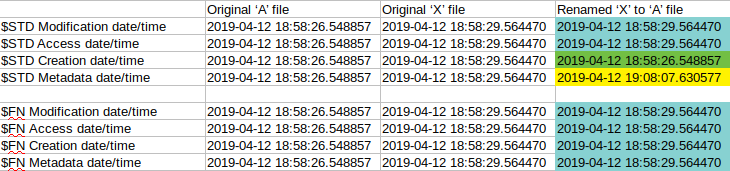 File System Tunnel test2