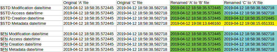 File System Tunnel test4