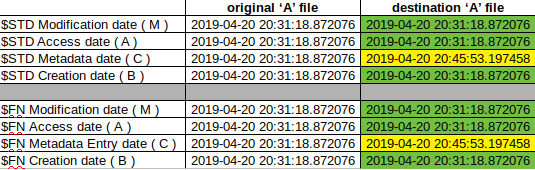 Timestamp changes in case of BITS transfer