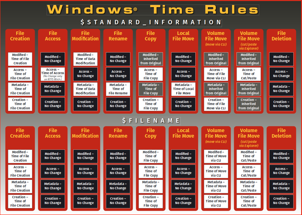 SANS&rsquo;s Win10 time rule poster