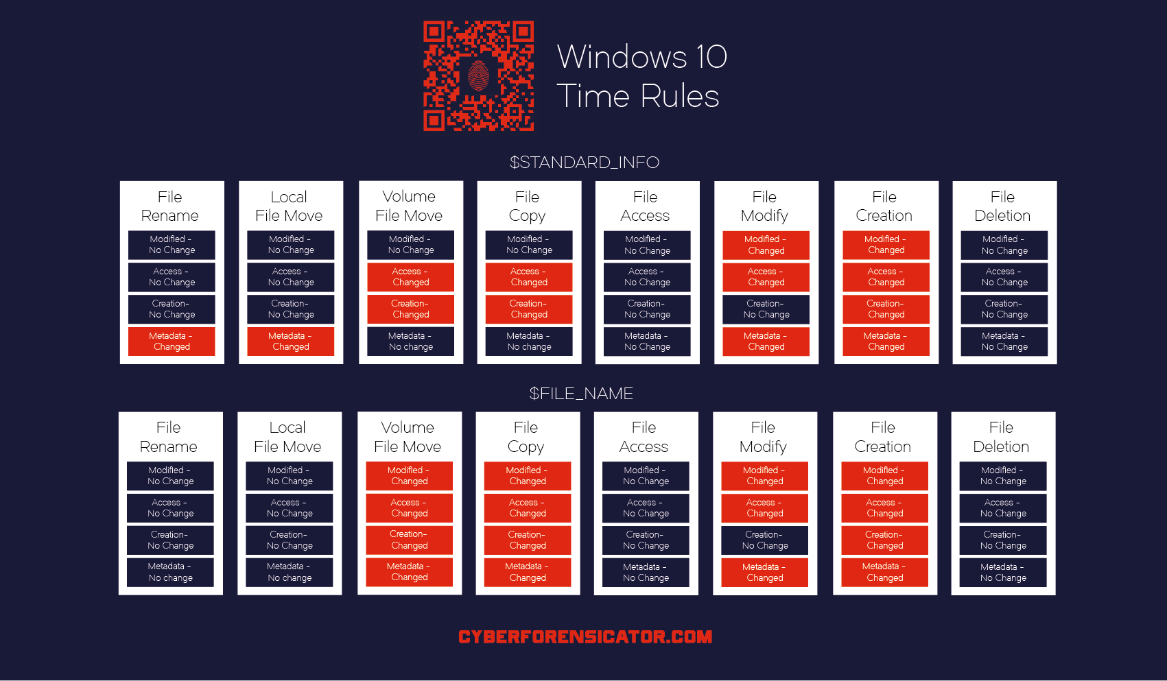 Cyberforensicator&rsquo;s Win10 time rule poster