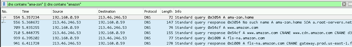 DNS traffic generated by Omnibox