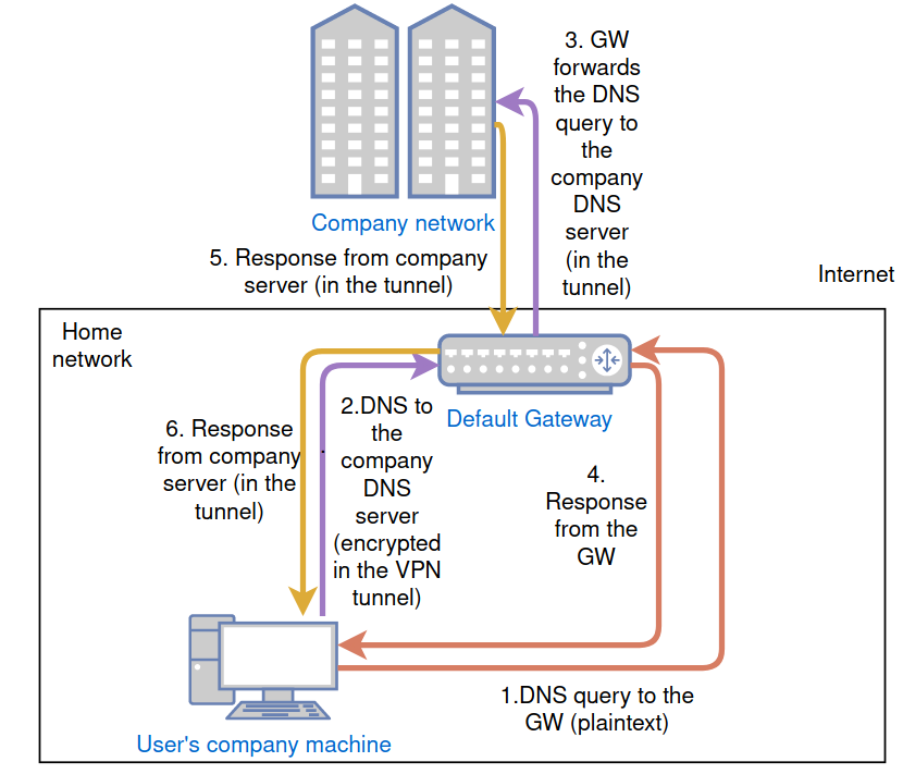 home network diagram