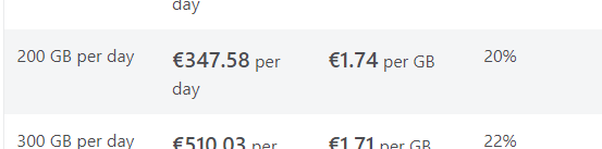 Calculating the price of the commitment tier