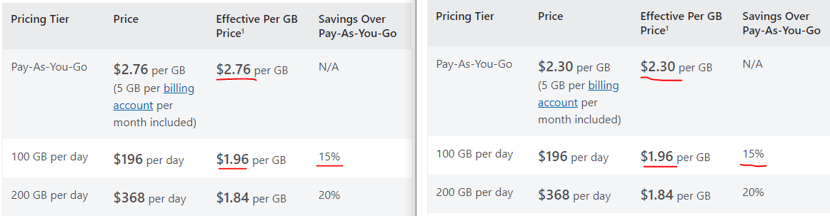 Issues with percentages on the pricing portal