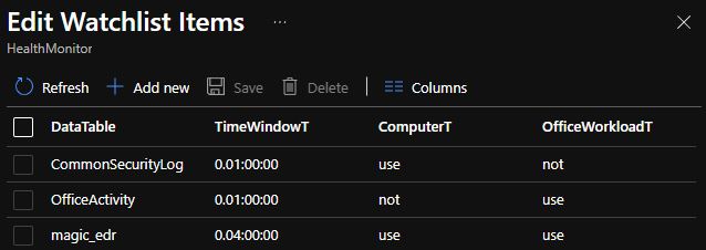 Additional fields with usage information