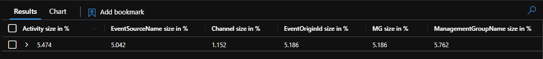 SecurityEvent field sizes