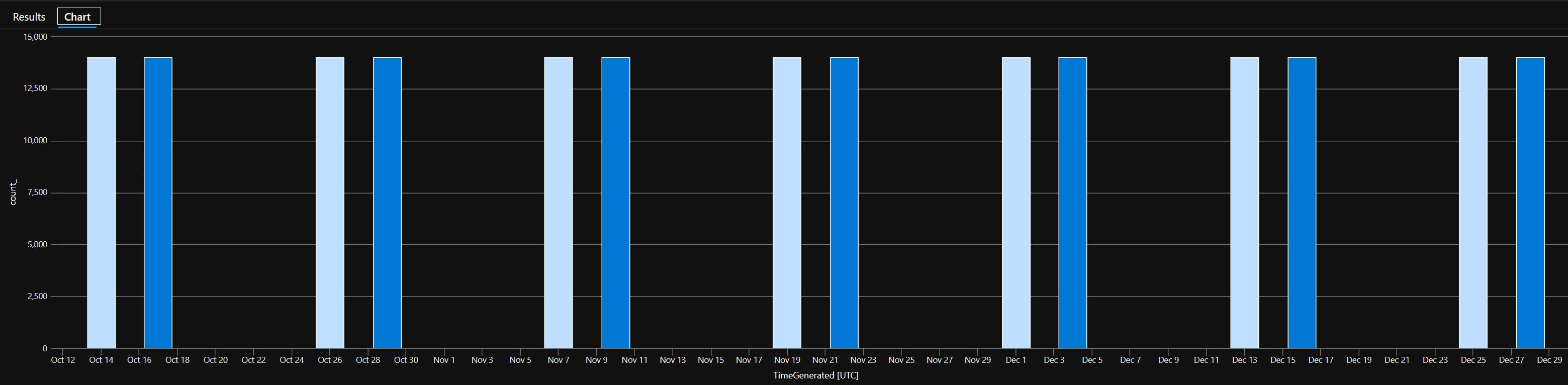 Watchlist item refresh