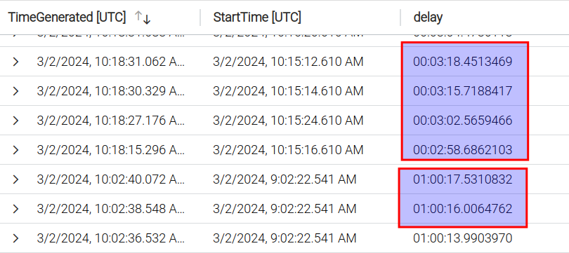 Timing error between MDC and Sentinel