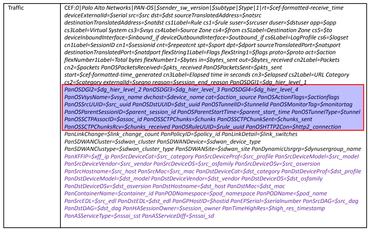 Palo Alto CEF template fields