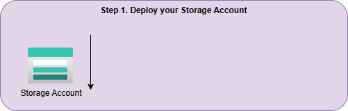 Deployment step 1