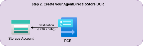 Deployment step 2