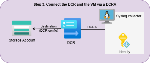 Deployment step 3