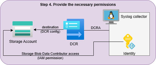 Deployment step 4