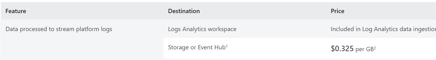 Cost of platform logs
