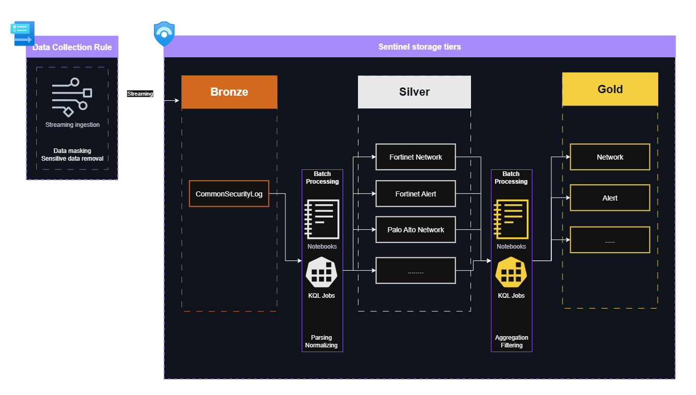 A possible implementation of this scenario