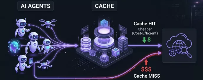 Prompt Caching for Semi-Autonomous SOC Agents: Anthropic